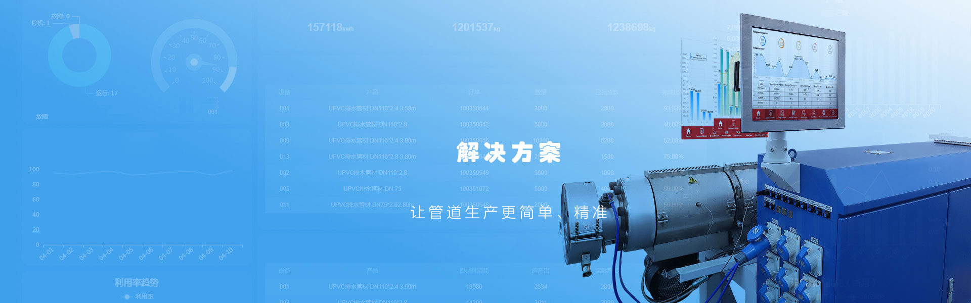 我公司自主研发的智能Flexcon+塑料挤出生产线控制系统，深度融合了工业自动化和物联网技术。